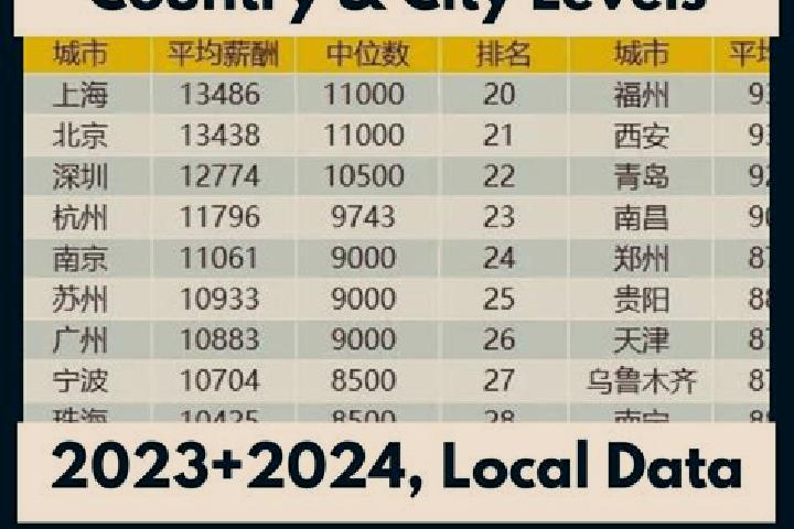 Escorts Wenping, China — Local Companions