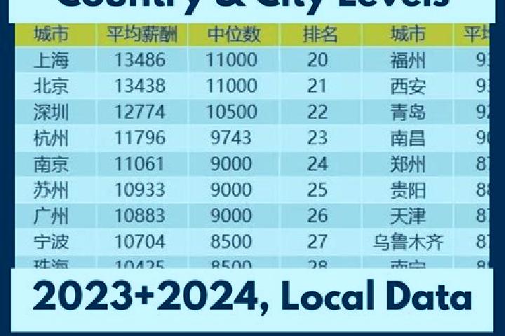 Escorts Wenshao, China — Local Companions