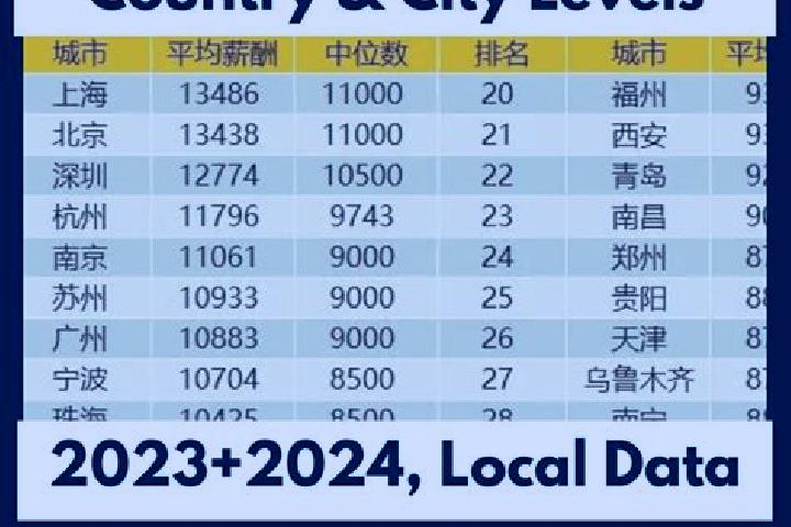 Escorts Wusitang Boyi, China — Local Companions