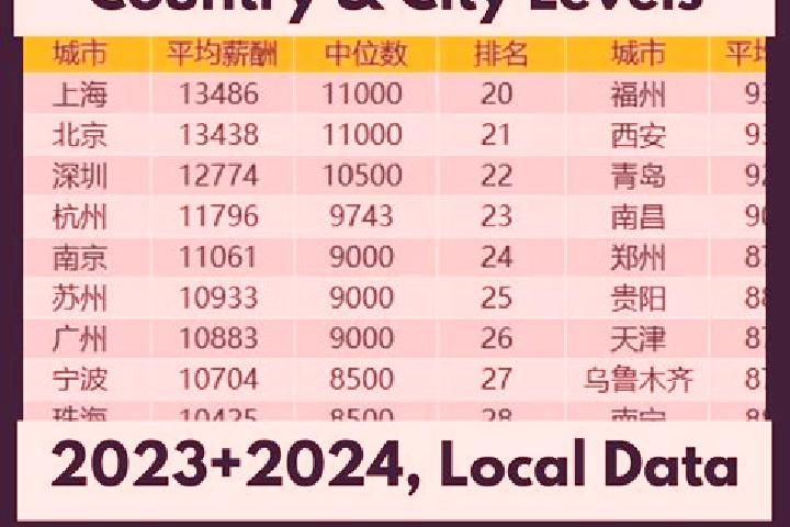 Escorts Xiangcunxiang, China — Local Companions