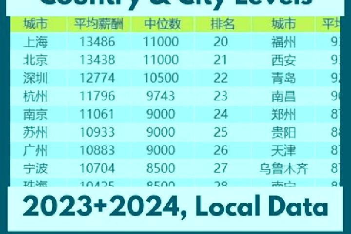 Escorts Xiaodong, China — Local Companions