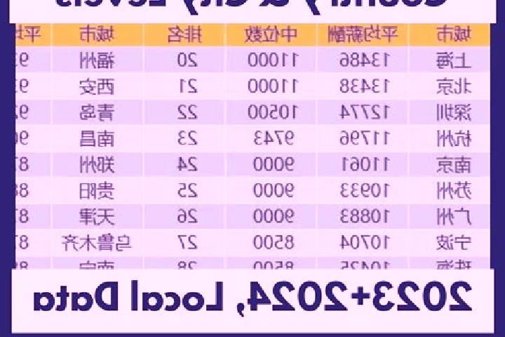 Escorts Xiaodu, China — Local Companions