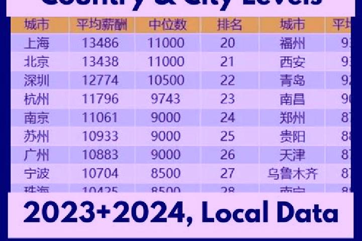 Escorts Xinbaoli Gedong, China — Local Companions