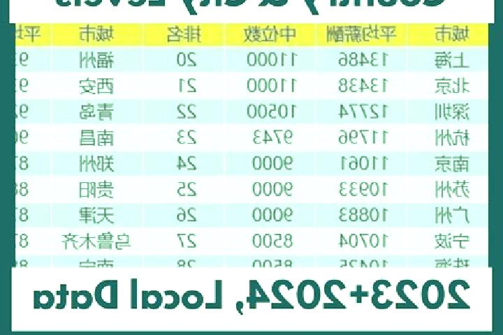 Escorts Xingfu, China — Local Companions