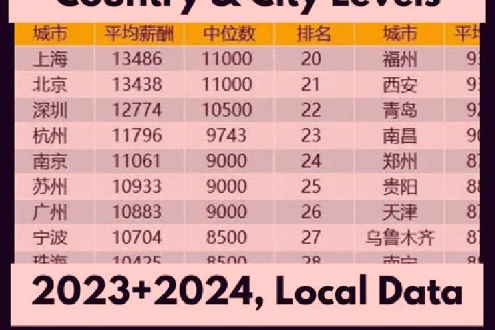 Escorts Xinglongquan, China — Local Companions