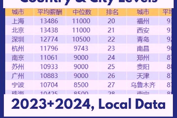Escorts Xingpinglu, China — Local Companions
