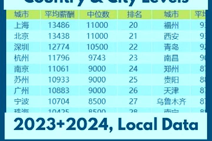 Escorts Xinjia, China — Local Companions