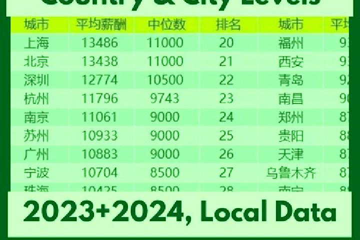 Escorts Xinming, China — Local Companions