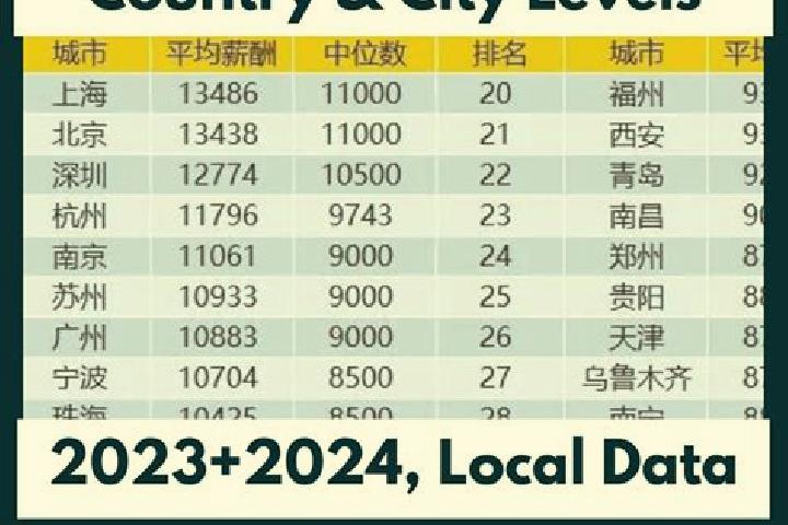 Escorts Xinwan, China — Local Companions
