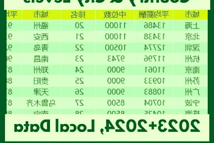 Escorts Xinzhou, China — Local Companions