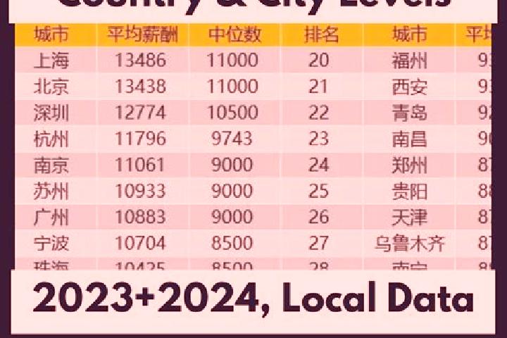 Escorts Ya erya, China — Local Companions