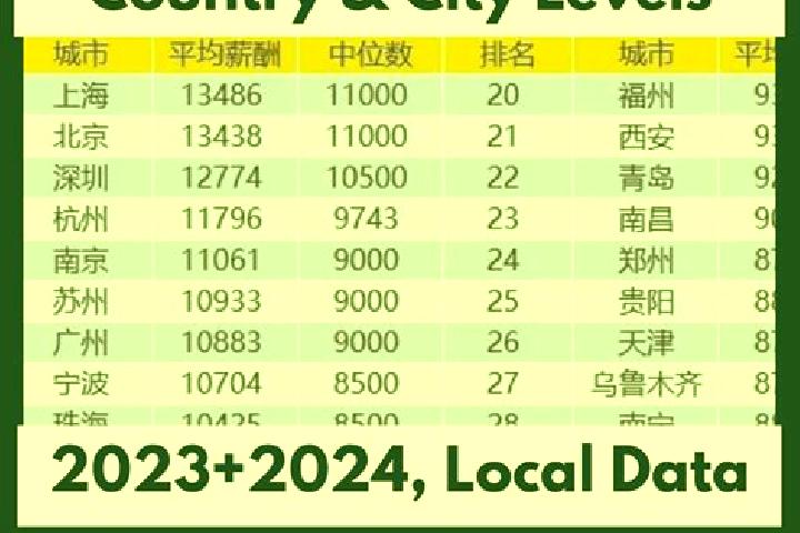 Escorts Yandong, China — Local Companions