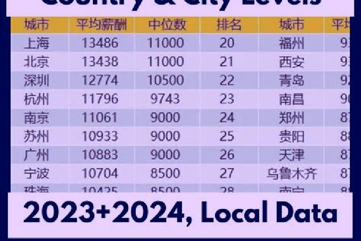 Escorts Yangce, China — Local Companions