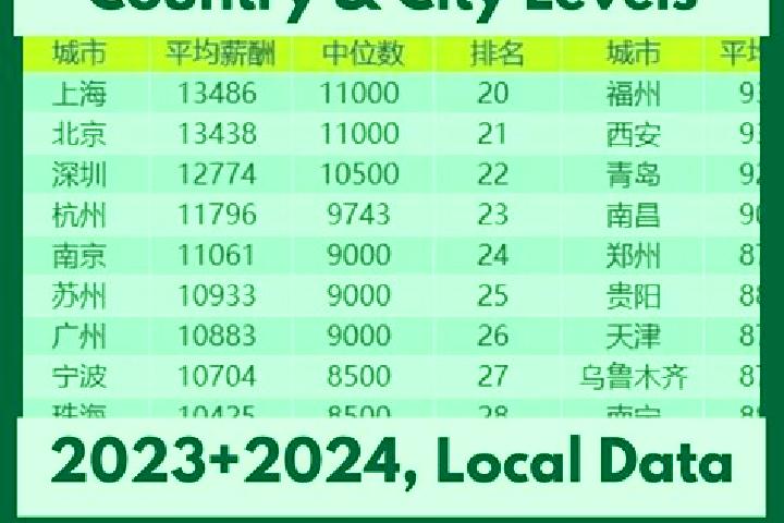 Escorts Yangdeng, China — Local Companions