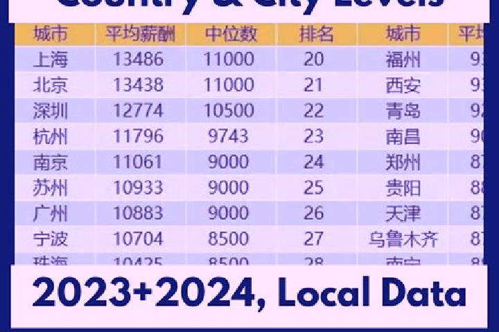 Escorts Yangdenghu, China — Local Companions
