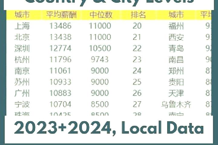 Escorts Yangzhuang, China — Local Companions