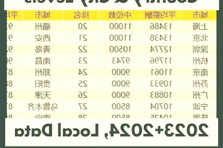 Escorts Yangzizhou, China — Local Companions