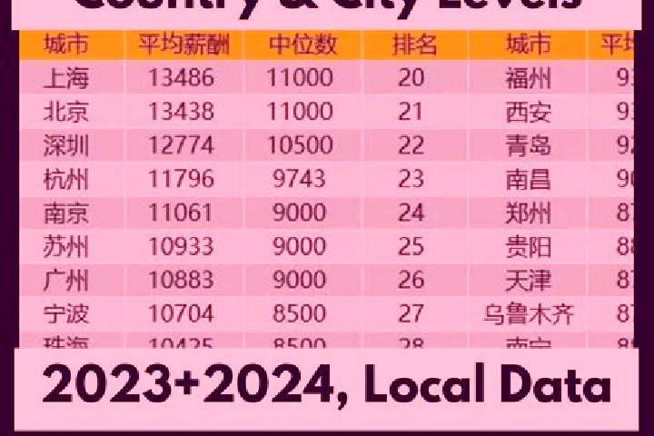 Escorts Yanta, China — Local Companions