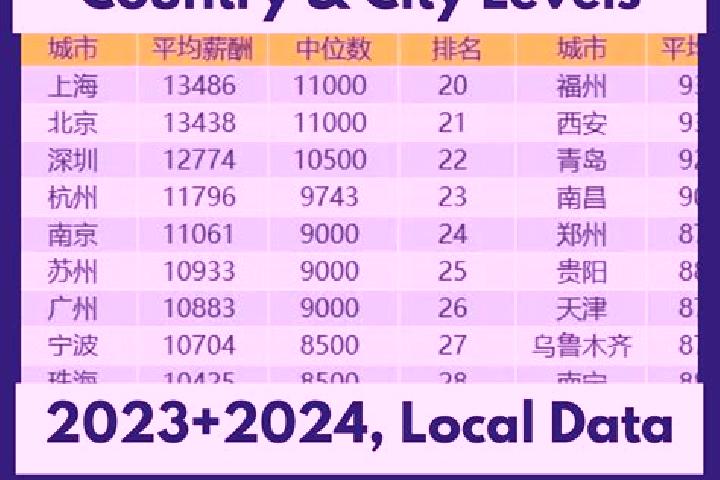 Escorts Yanziji, China — Local Companions