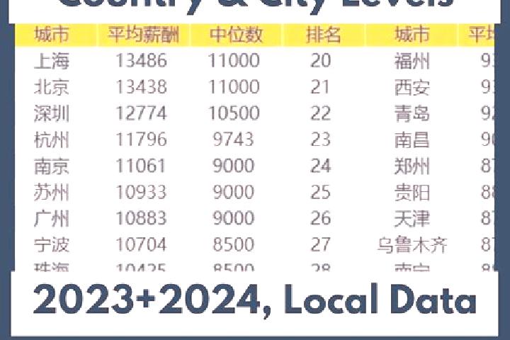Escorts Yaodu, China — Local Companions