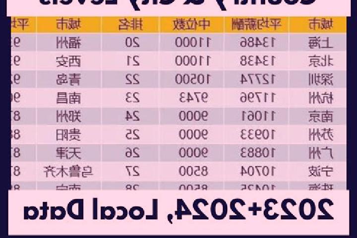 Escorts Yonghe, China — Local Companions