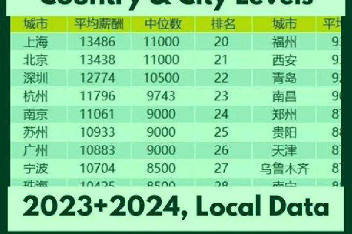 Escorts Yongle, China — Local Companions