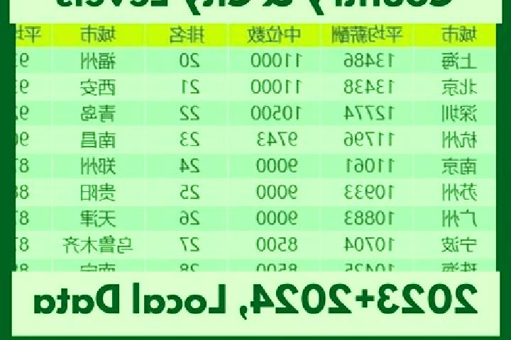 Escorts Yuling, China — Local Companions