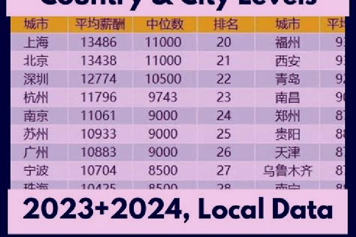 Escorts Yuxikou, China — Local Companions