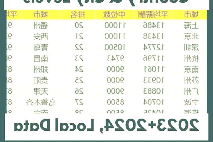 Escorts Zangbi, China — Local Companions