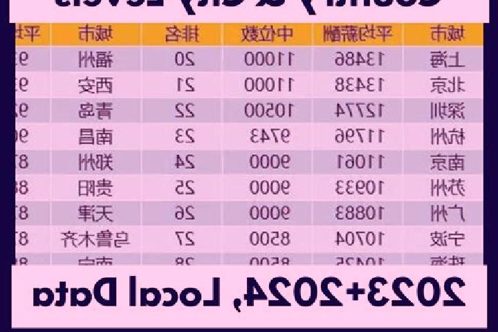 Escorts Zhangcaizhuang, China — Local Companions