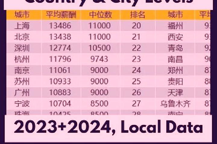 Escorts Zhongchuan, China — Local Companions