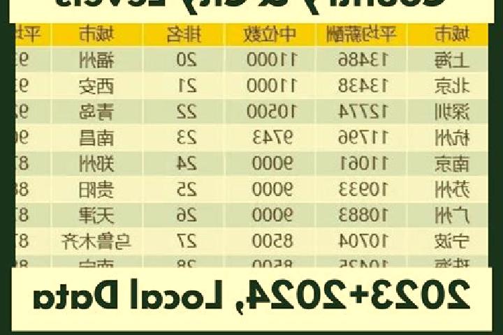 Escorts Zhongxian, China — Local Companions