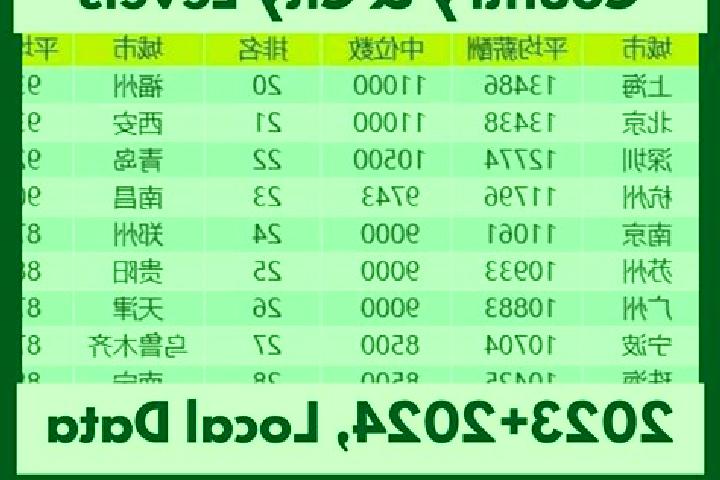 Escorts Zhongxiao, China — Local Companions