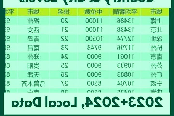 Escorts Zhufutun, China — Local Companions