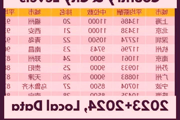 Escorts Zhukou, China — Local Companions