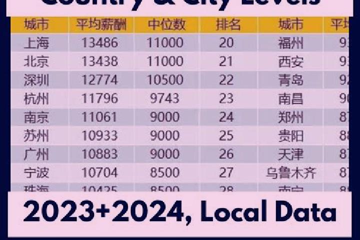 Escorts Zhuping, China — Local Companions