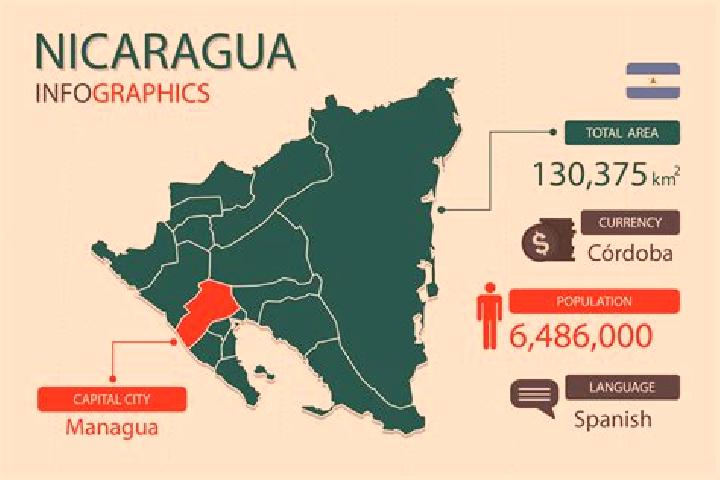Layla, 23 — Escort in San Marcos, Nicaragua