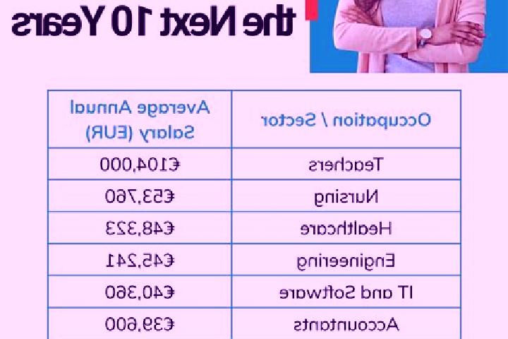 Layla, 31 — Escort in Graschuh, Austria