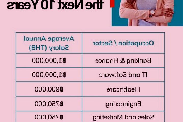 Lillian, 24 — Escort in Tak, Thailand