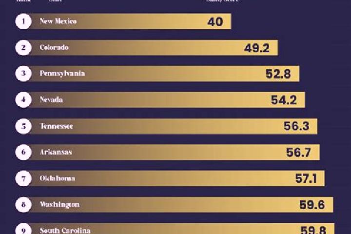 Mila, 20 — Escort in Alexis, United States