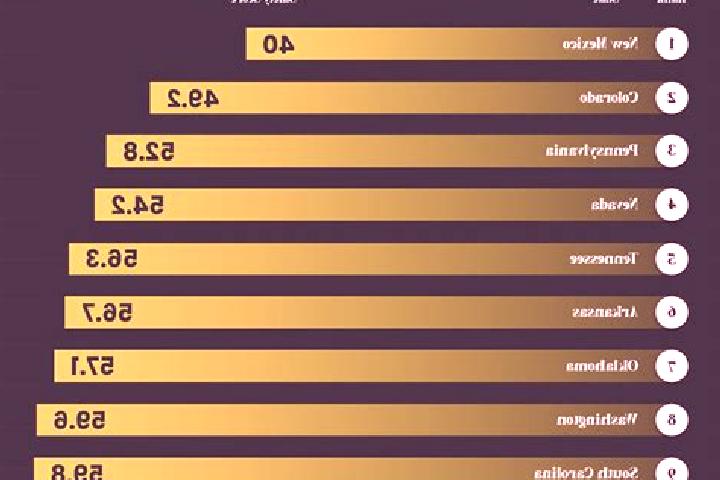 Mila, 27 — Escort in Mayo, United States