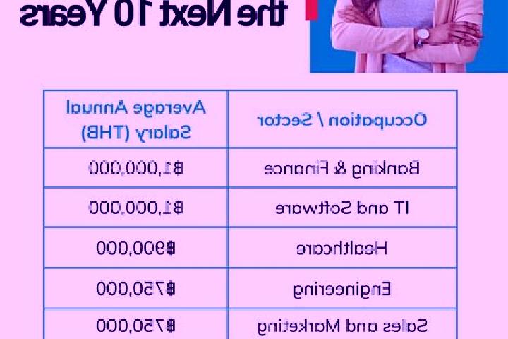 Piper, 30 — Escort in Song, Thailand