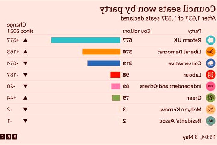 Piper, 34 — Escort in Wrea Green, United Kingdom