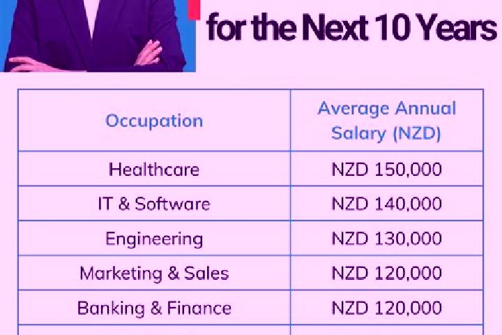 Quinn, 31 — Escort in Caversham, New Zealand