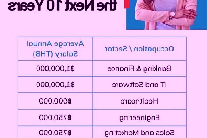 Rose, 25 — Escort in Song, Thailand