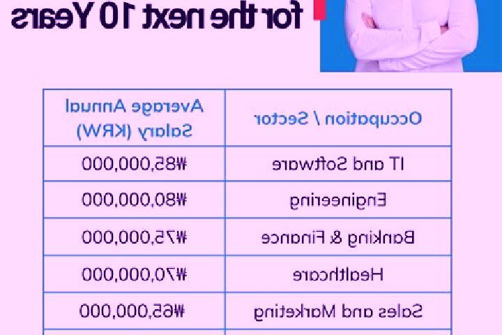 Rose, 26 — Escort in Yureo, South Korea