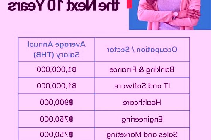 Sadie, 27 — Escort in Bangbontai, Thailand