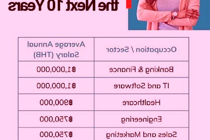 Sadie, 33 — Escort in Prasat, Thailand