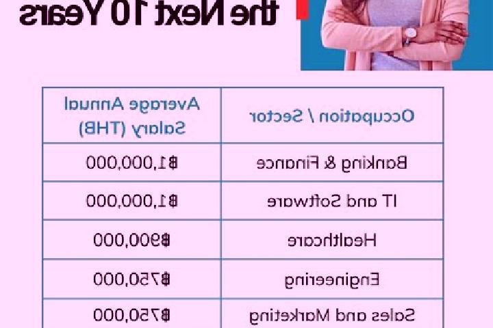 Scarlett, 24 — Escort in Song, Thailand