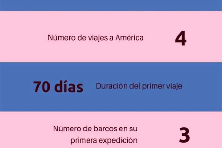 Sofia, 24 — Escort in Cristobal Colon, Ecuador